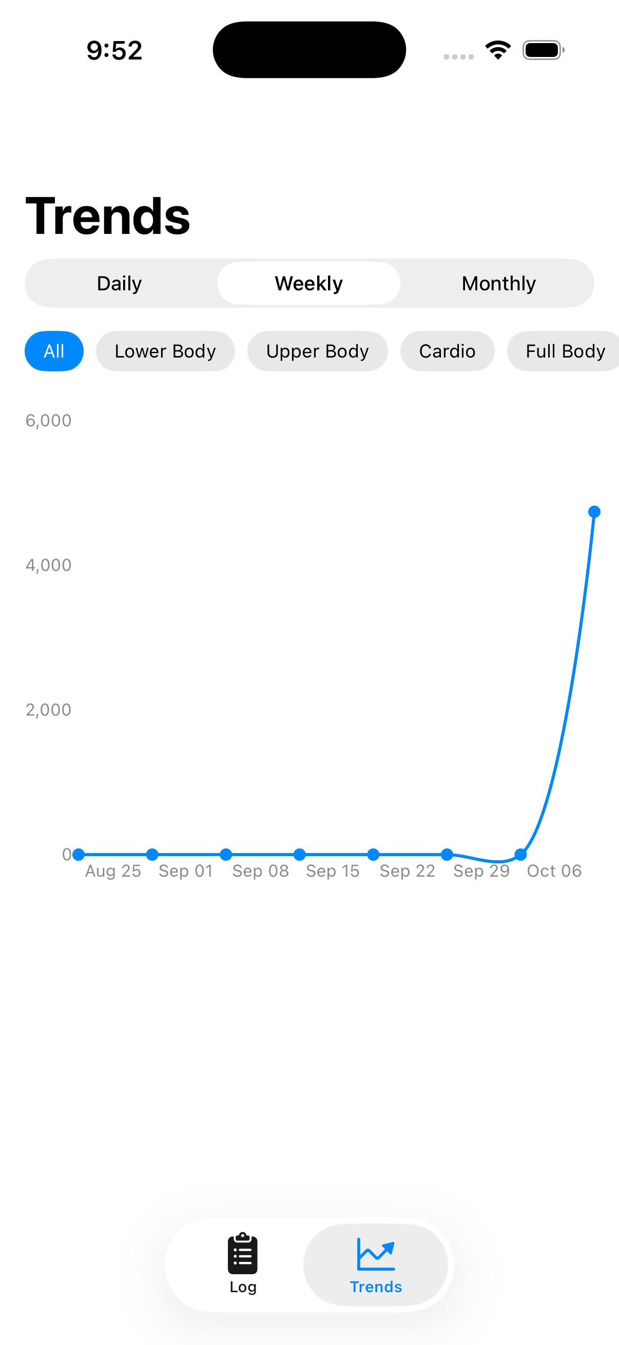 WorkOut Log - Trends